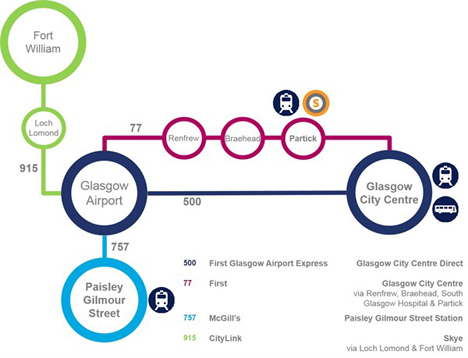 Автобусные маршруты от аэропорта Глазго